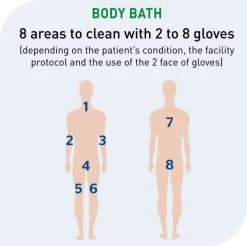 Feuchte Waschlappen Mit Schutzschicht -Medizinische Versorgung feuchte waschlappen mit schutzschicht 3